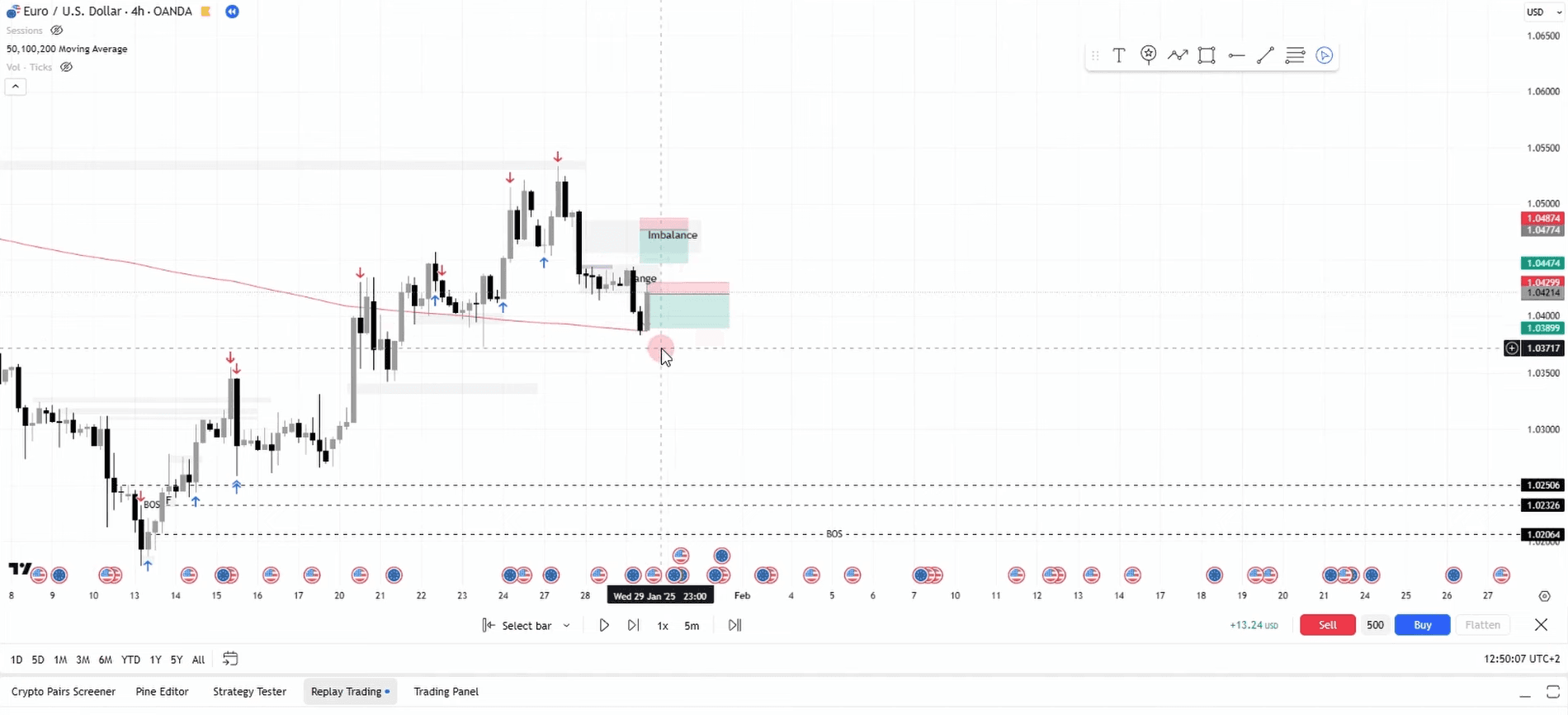 Trading journey on Youtube (Swedish) cover